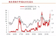 长期国债成交和换手均达近年高点 债券市场是否过热？