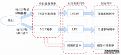 易纲：中国的经济潜在增速仍有望维持在5%-6%的区间