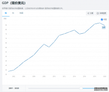 “入世”二十年，中国与世界是“典型的双赢”