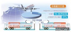 前11月对RCEP其他成员国进出口额近11万亿元