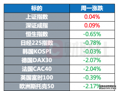 环球市场：普京宣布承认乌东两区为独立国家