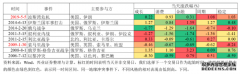 俄乌冲突升级，对市场影响有多大？机构最新解读来了