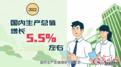 数说政府工作报告丨2022年经济发展主要预期目标公布