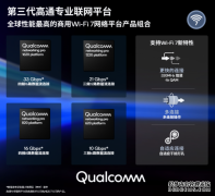 高通首发全球最具扩展性的商用Wi-Fi 7专业联网解决方案