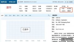 流利说被纽交所强制退市 因市值过低不符合上市要求